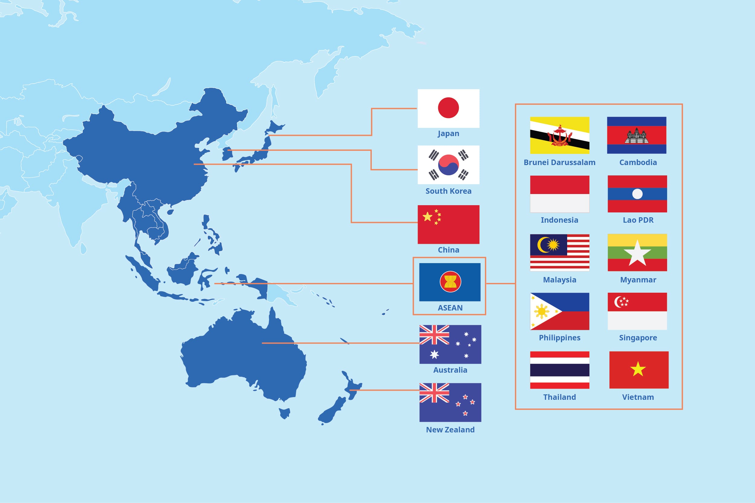RCEP map linking Japan, China, ASEAN, and others with flags of 15 member countries.